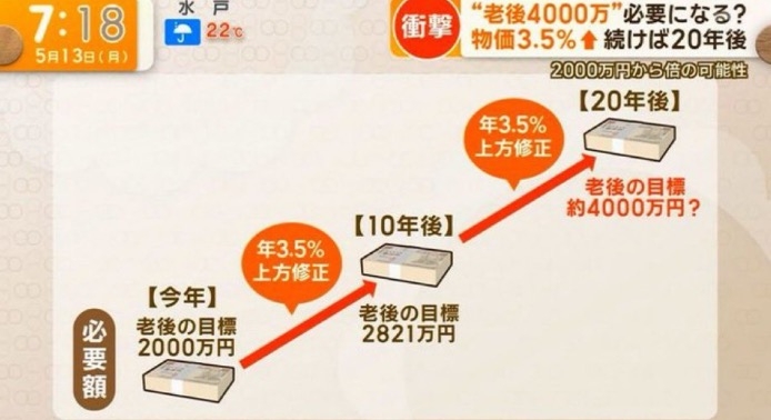 老後2000万円問題の行方がやばい